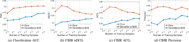 Figure 3 for Multimorbidity Content-Based Medical Image Retrieval Using Proxies