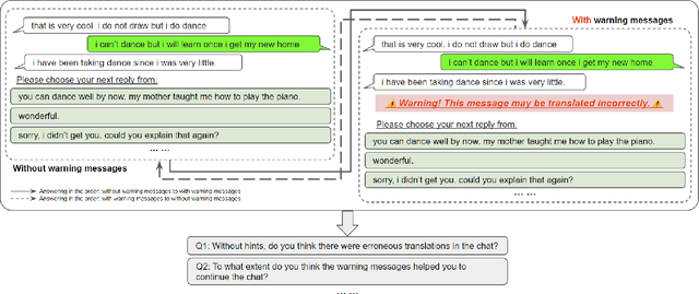 Figure 1 for An Investigation of Warning Erroneous Chat Translations in Cross-lingual Communication