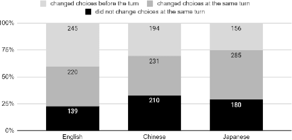 Figure 4 for An Investigation of Warning Erroneous Chat Translations in Cross-lingual Communication