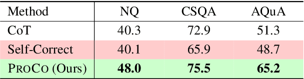 Figure 1 for Large Language Models Can Self-Correct with Minimal Effort