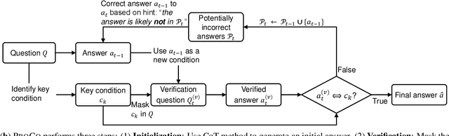 Figure 2 for Large Language Models Can Self-Correct with Minimal Effort