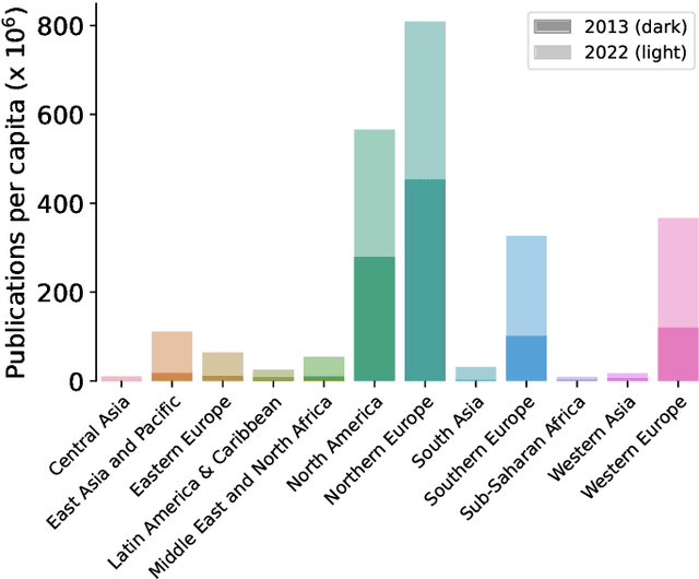 Figure 1 for Equity through Access: A Case for Small-scale Deep Learning