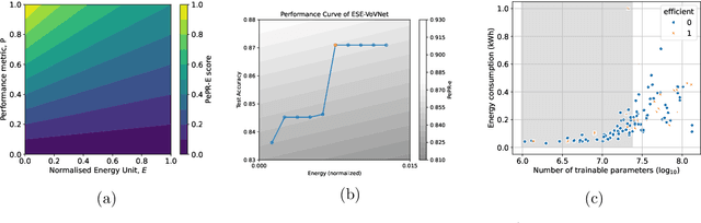 Figure 3 for Equity through Access: A Case for Small-scale Deep Learning