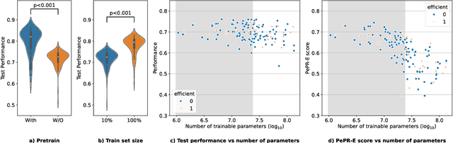 Figure 4 for Equity through Access: A Case for Small-scale Deep Learning