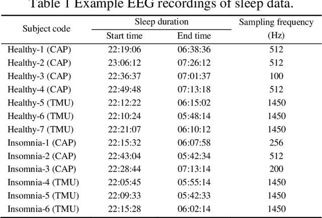 Figure 2 for Insomnia Identification via Electroencephalography