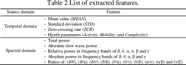 Figure 4 for Insomnia Identification via Electroencephalography