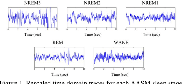 Figure 1 for Insomnia Identification via Electroencephalography