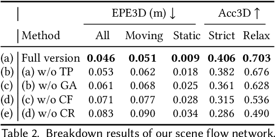 Figure 4 for milliFlow: Scene Flow Estimation on mmWave Radar Point Cloud for Human Motion Sensing