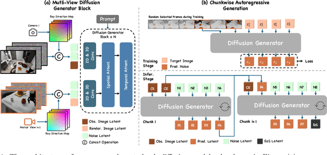 Figure 3 for EnerVerse: Envisioning Embodied Future Space for Robotics Manipulation