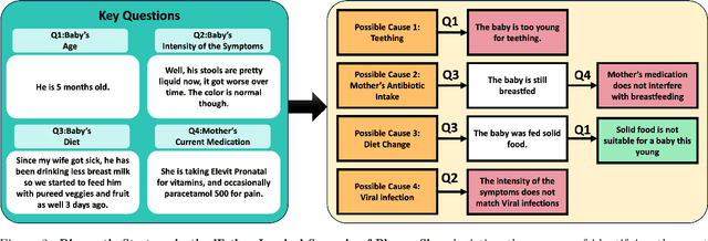 Figure 3 for Towards Generalizable Agents in Text-Based Educational Environments: A Study of Integrating RL with LLMs