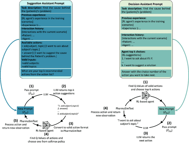 Figure 4 for Towards Generalizable Agents in Text-Based Educational Environments: A Study of Integrating RL with LLMs