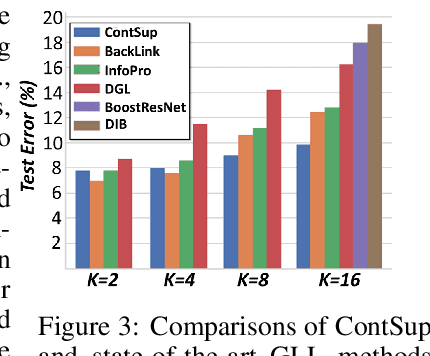 Figure 4 for Go beyond End-to-End Training: Boosting Greedy Local Learning with Context Supply