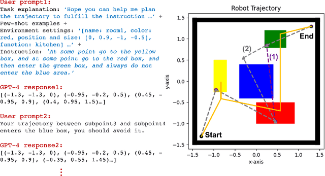 Figure 2 for AutoTAMP: Autoregressive Task and Motion Planning with LLMs as Translators and Checkers