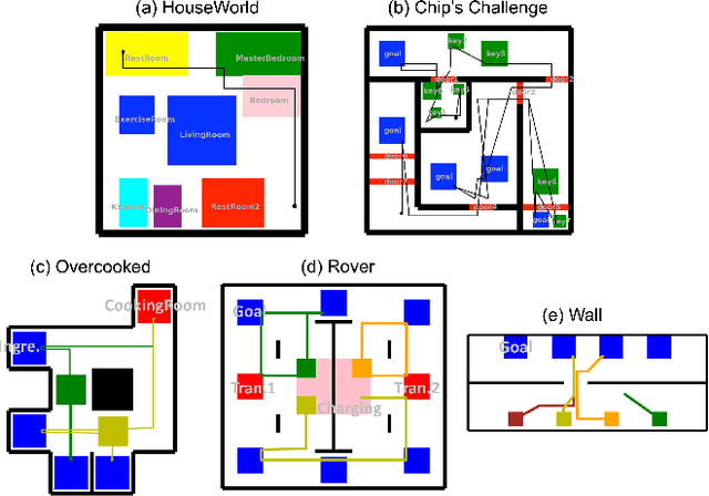 Figure 4 for AutoTAMP: Autoregressive Task and Motion Planning with LLMs as Translators and Checkers