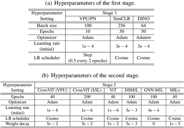 Figure 2 for Clinical-Inspired Cytological Whole Slide Image Screening with Just Slide-Level Labels