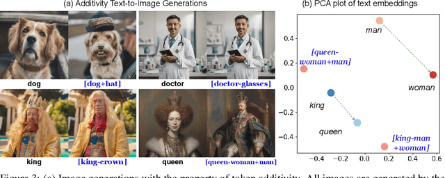 Figure 4 for Token Merging for Training-Free Semantic Binding in Text-to-Image Synthesis