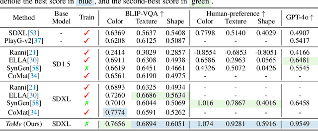 Figure 2 for Token Merging for Training-Free Semantic Binding in Text-to-Image Synthesis