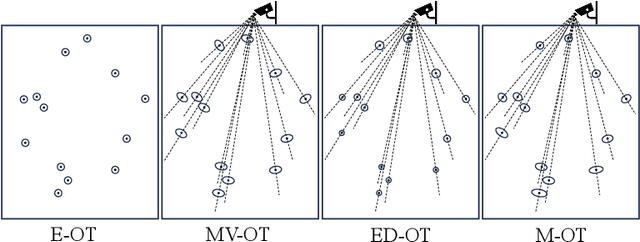 Figure 1 for Mahalanobis Distance-based Multi-view Optimal Transport for Multi-view Crowd Localization