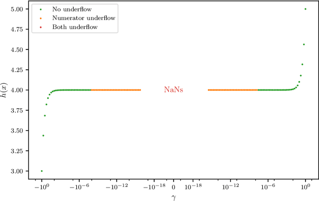 Figure 1 for Software-based Automatic Differentiation is Flawed