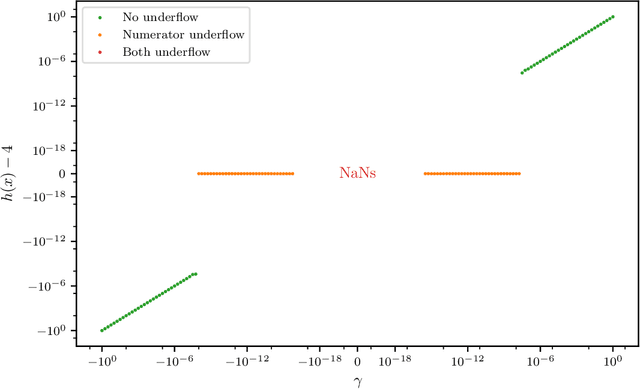 Figure 2 for Software-based Automatic Differentiation is Flawed