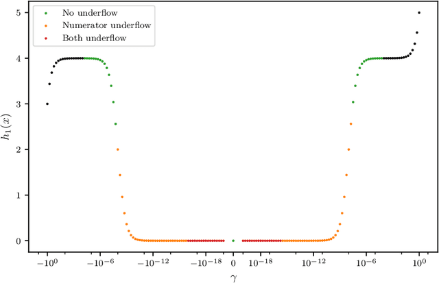 Figure 3 for Software-based Automatic Differentiation is Flawed