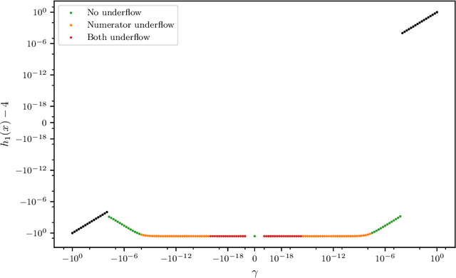 Figure 4 for Software-based Automatic Differentiation is Flawed