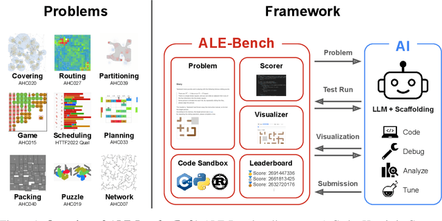 Figure 1 for ALE-Bench: A Benchmark for Long-Horizon Objective-Driven Algorithm Engineering