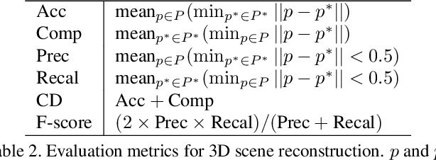 Figure 4 for SurroundOcc: Multi-Camera 3D Occupancy Prediction for Autonomous Driving