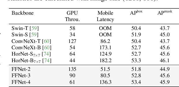 Figure 3 for MetaMixer Is All You Need