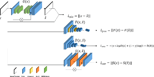 Figure 2 for Screentone-Aware Manga Super-Resolution Using DeepLearning