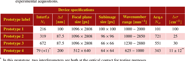 Figure 4 for The ImSPOC snapshot imaging spectrometer: image formation model and device characterization