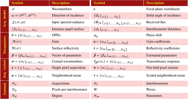 Figure 2 for The ImSPOC snapshot imaging spectrometer: image formation model and device characterization