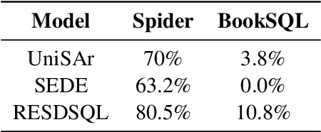 Figure 1 for BookSQL: A Large Scale Text-to-SQL Dataset for Accounting Domain