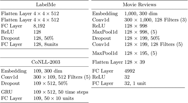 Figure 2 for Label Selection Approach to Learning from Crowds