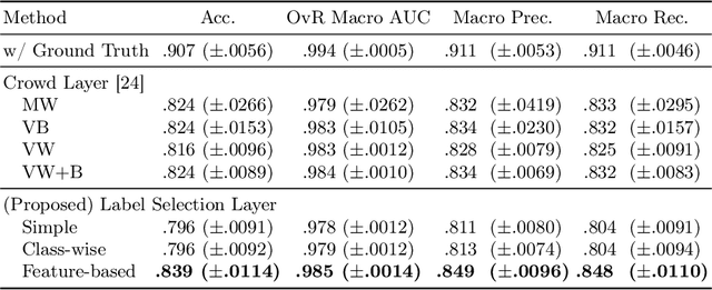 Figure 3 for Label Selection Approach to Learning from Crowds