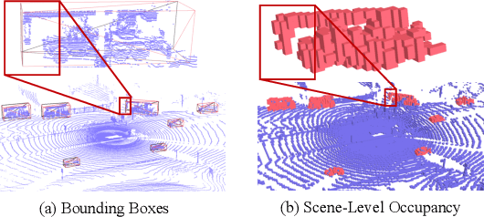 Figure 1 for Towards Flexible 3D Perception: Object-Centric Occupancy Completion Augments 3D Object Detection