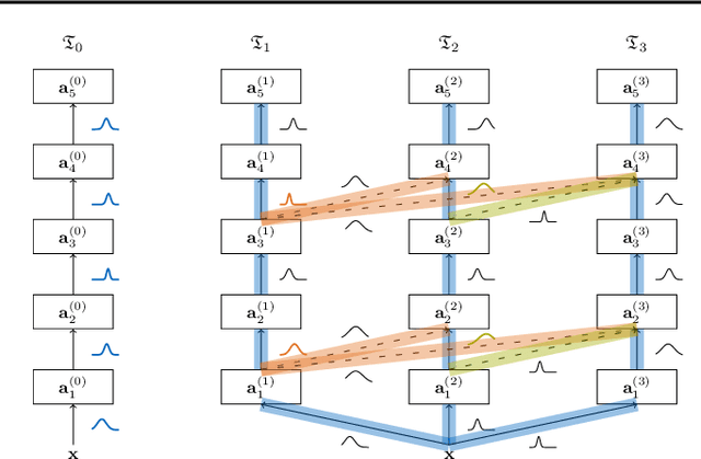 Figure 1 for Learning Expressive Priors for Generalization and Uncertainty Estimation in Neural Networks