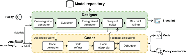 Figure 2 for Hermes: A Large Language Model Framework on the Journey to Autonomous Networks