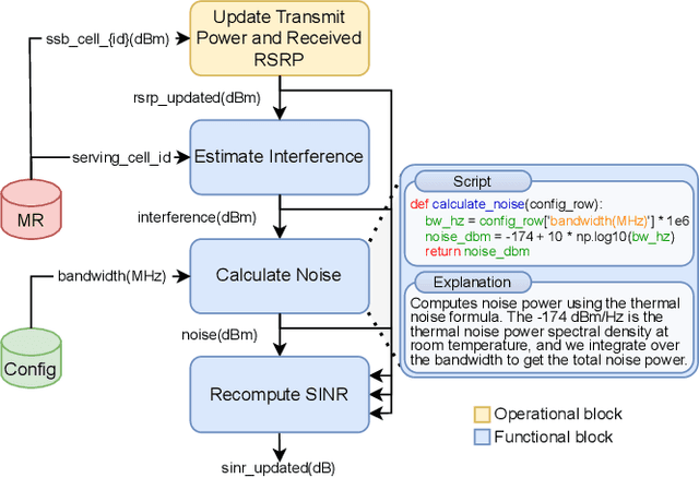 Figure 3 for Hermes: A Large Language Model Framework on the Journey to Autonomous Networks