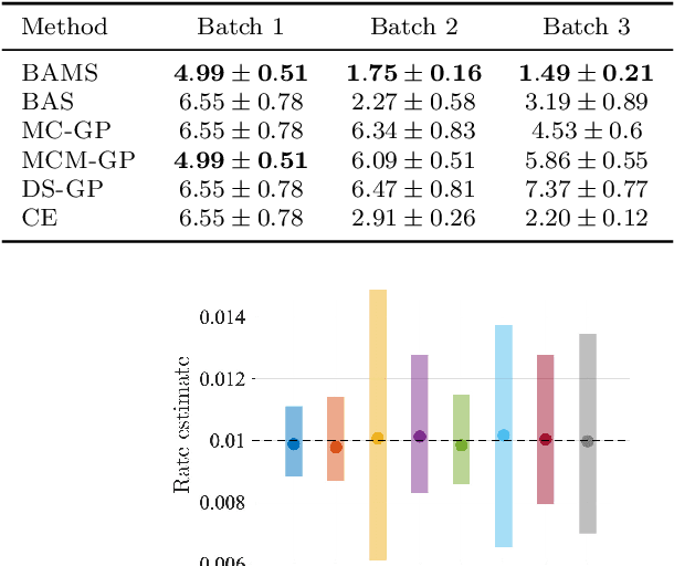 Figure 2 for Rate-Informed Discovery via Bayesian Adaptive Multifidelity Sampling