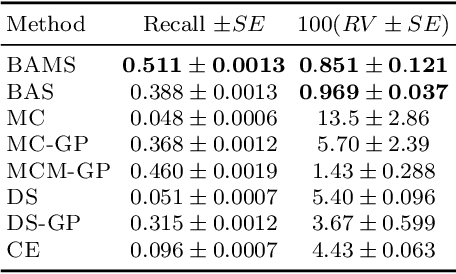 Figure 4 for Rate-Informed Discovery via Bayesian Adaptive Multifidelity Sampling