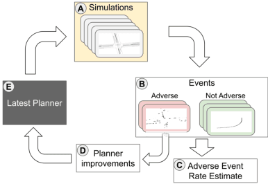 Figure 1 for Rate-Informed Discovery via Bayesian Adaptive Multifidelity Sampling