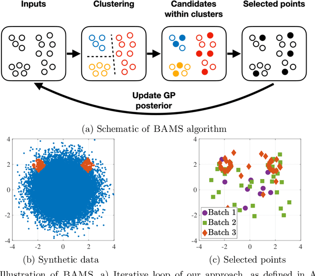 Figure 3 for Rate-Informed Discovery via Bayesian Adaptive Multifidelity Sampling