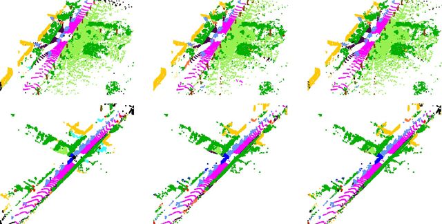 Figure 3 for TransUPR: A Transformer-based Uncertain Point Refiner for LiDAR Point Cloud Semantic Segmentation