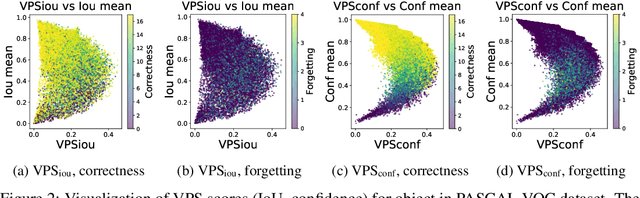 Figure 3 for Extending Dataset Pruning to Object Detection: A Variance-based Approach