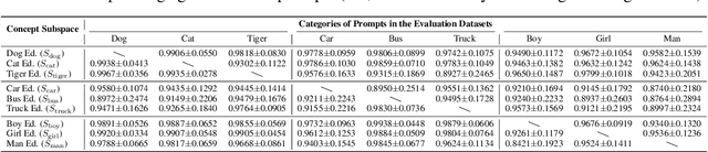 Figure 2 for Training-free Editioning of Text-to-Image Models