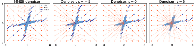 Figure 2 for Plug-and-Play Posterior Sampling under Mismatched Measurement and Prior Models