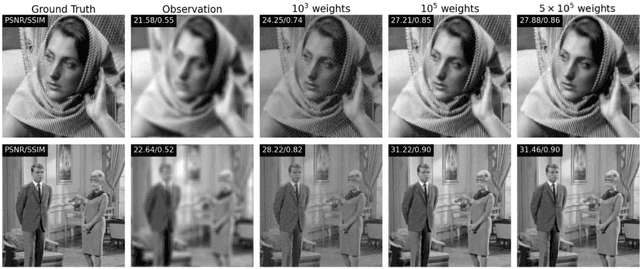 Figure 3 for Plug-and-Play Posterior Sampling under Mismatched Measurement and Prior Models