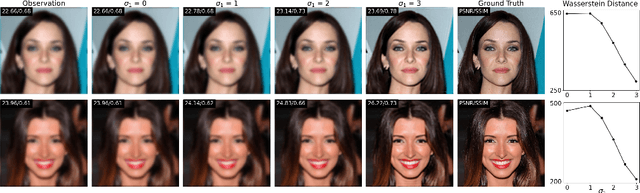 Figure 4 for Plug-and-Play Posterior Sampling under Mismatched Measurement and Prior Models