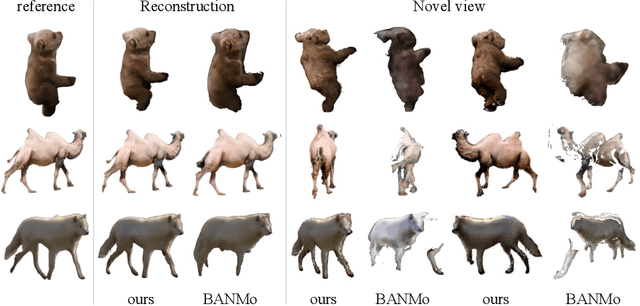 Figure 3 for BAGS: Building Animatable Gaussian Splatting from a Monocular Video with Diffusion Priors